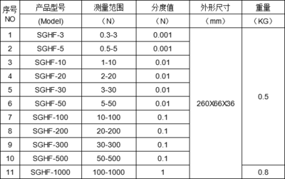 0-200kg數顯推拉力計 帶數據存儲功能的精密測量利器